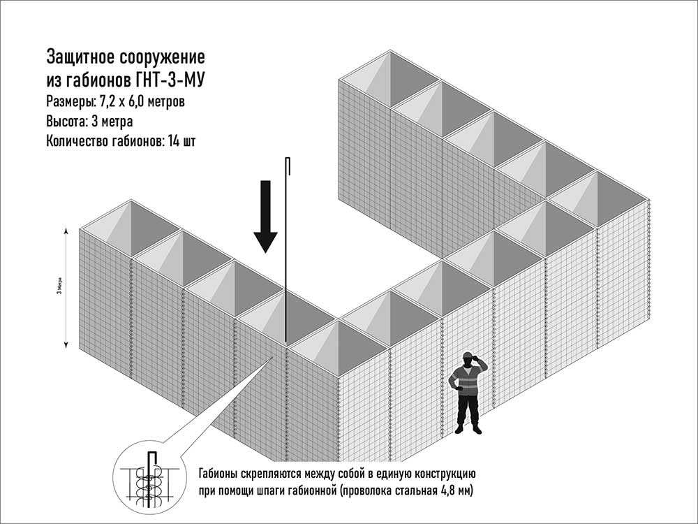 Габион ГНТ-3-МУ (Модернизированный Увеличенный)