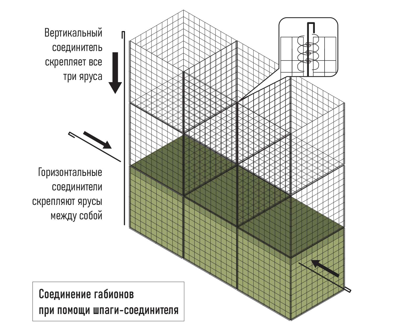 Элементы заграждения соединяются с помощью стандартных габионных проволочных спиралей и шпаг-соединителей